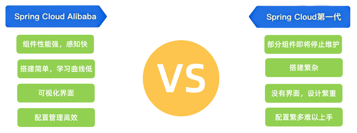 SpringCloud Alibaba(图1)